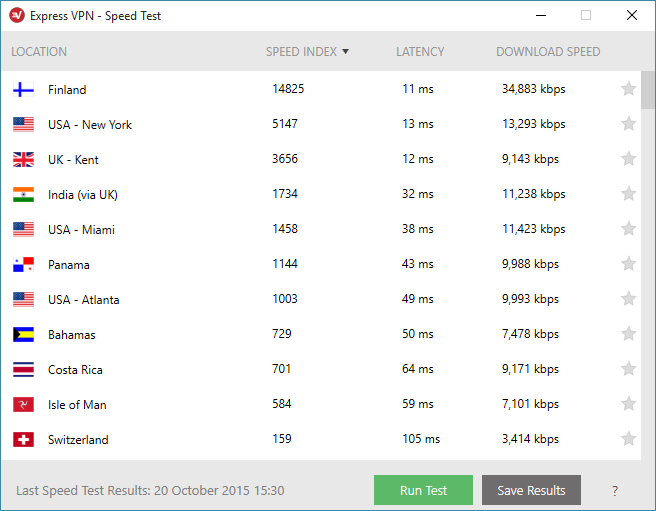 windows speed results