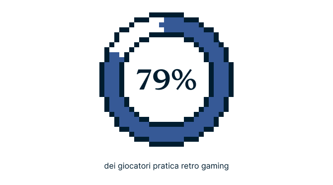Video Games Survey Graphic 6 3