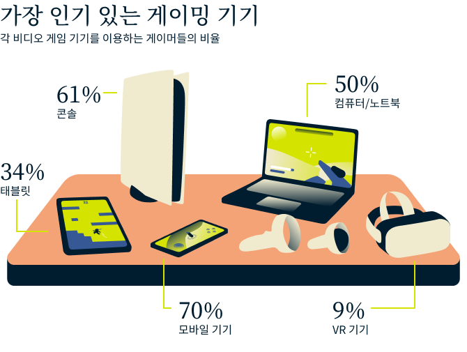 Video Games Survey Graphic 8 4
