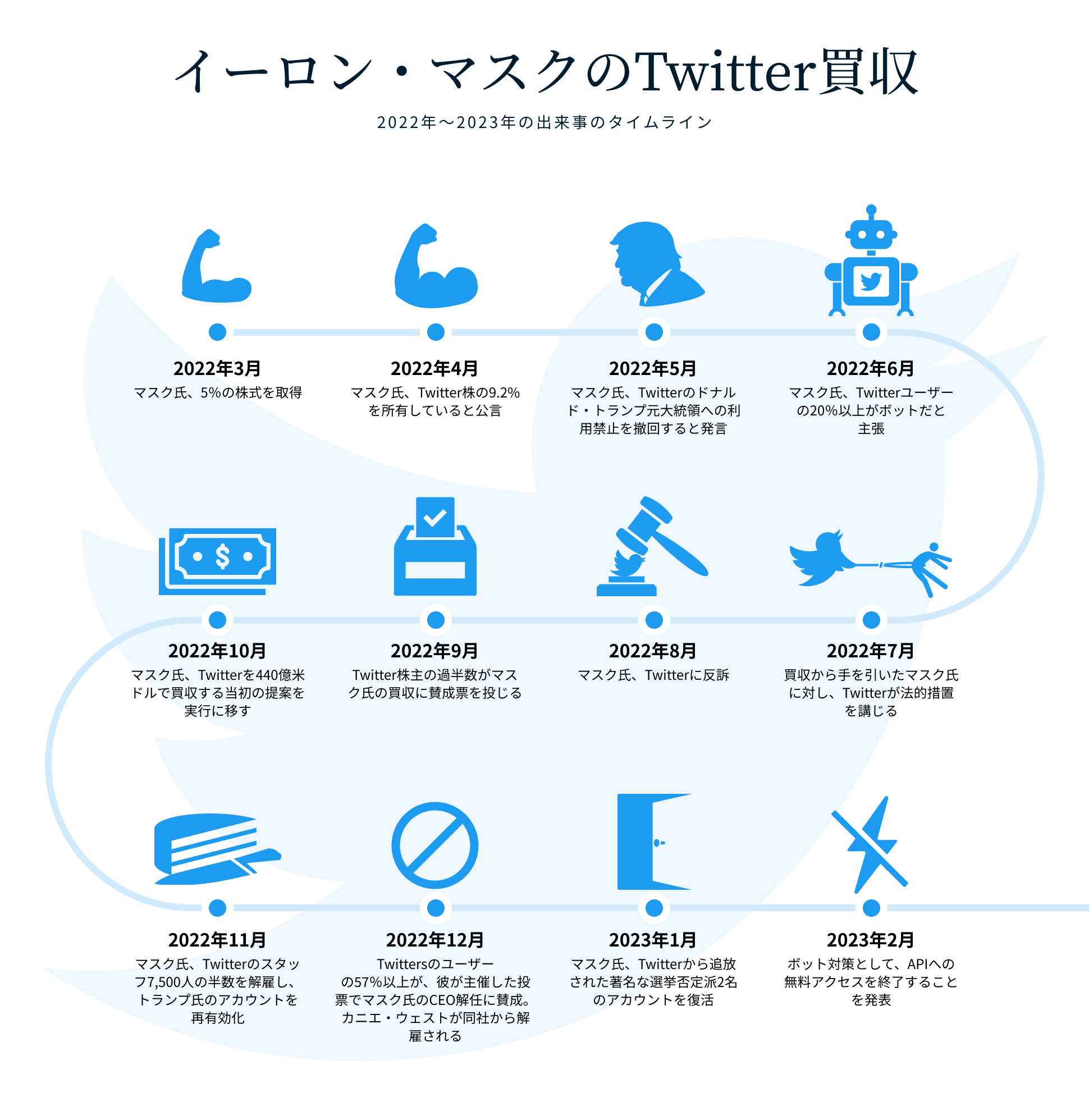 イーロン・マスクのTwitter買収