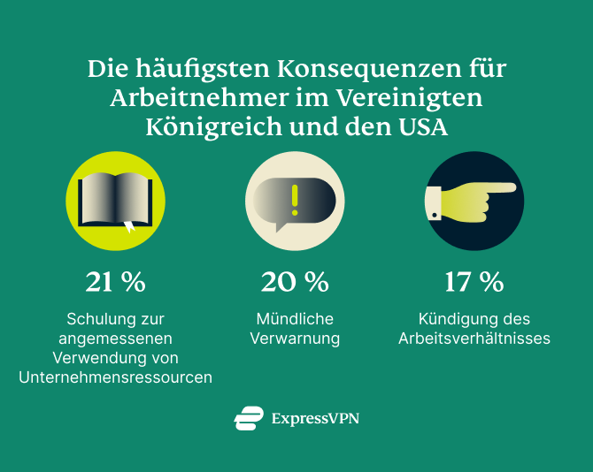 Online Monitoring Uk 2 De