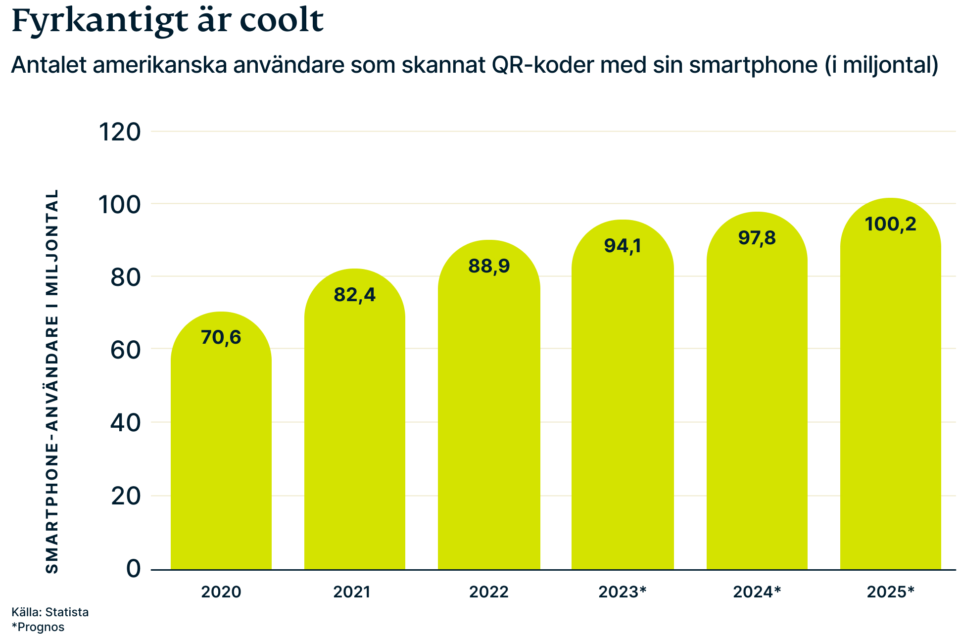 Qr Stats 1