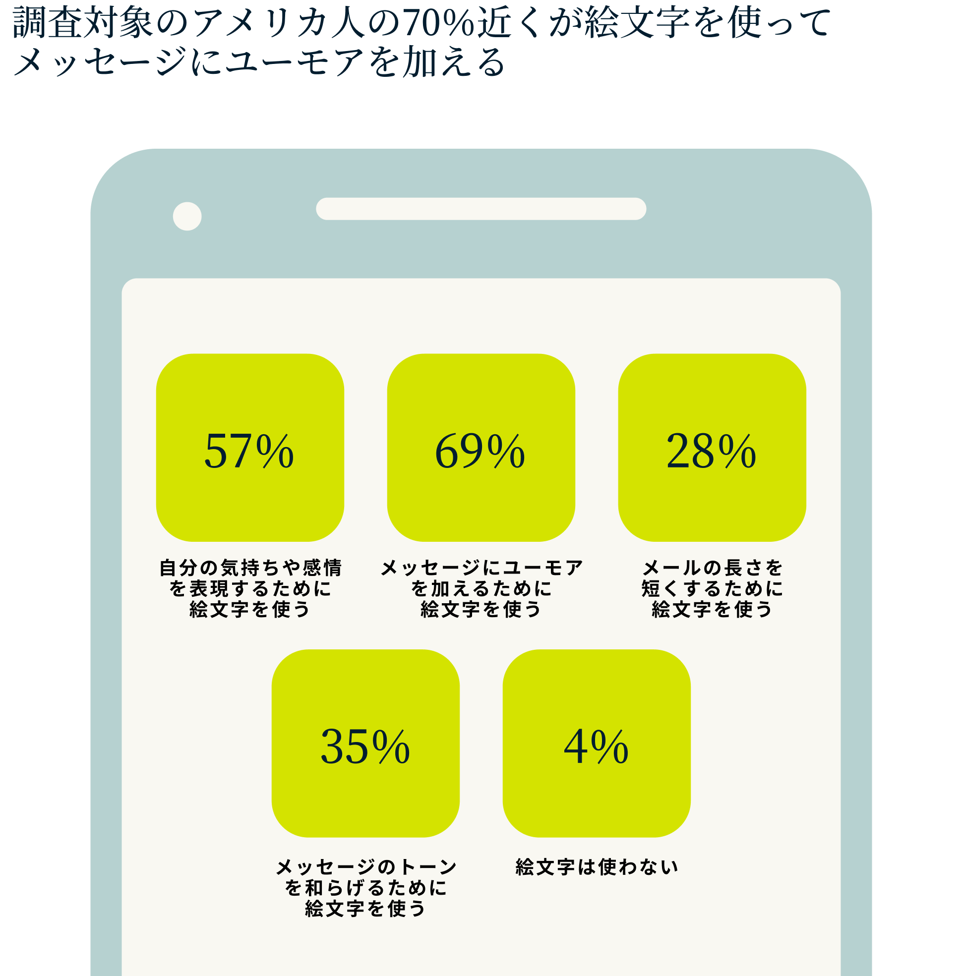 絵文字を使う理由