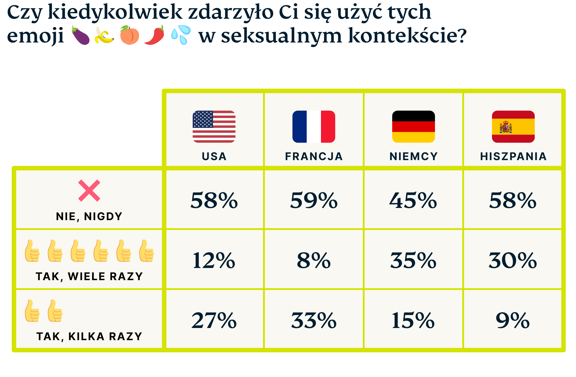 Emoji Graphic 5 3