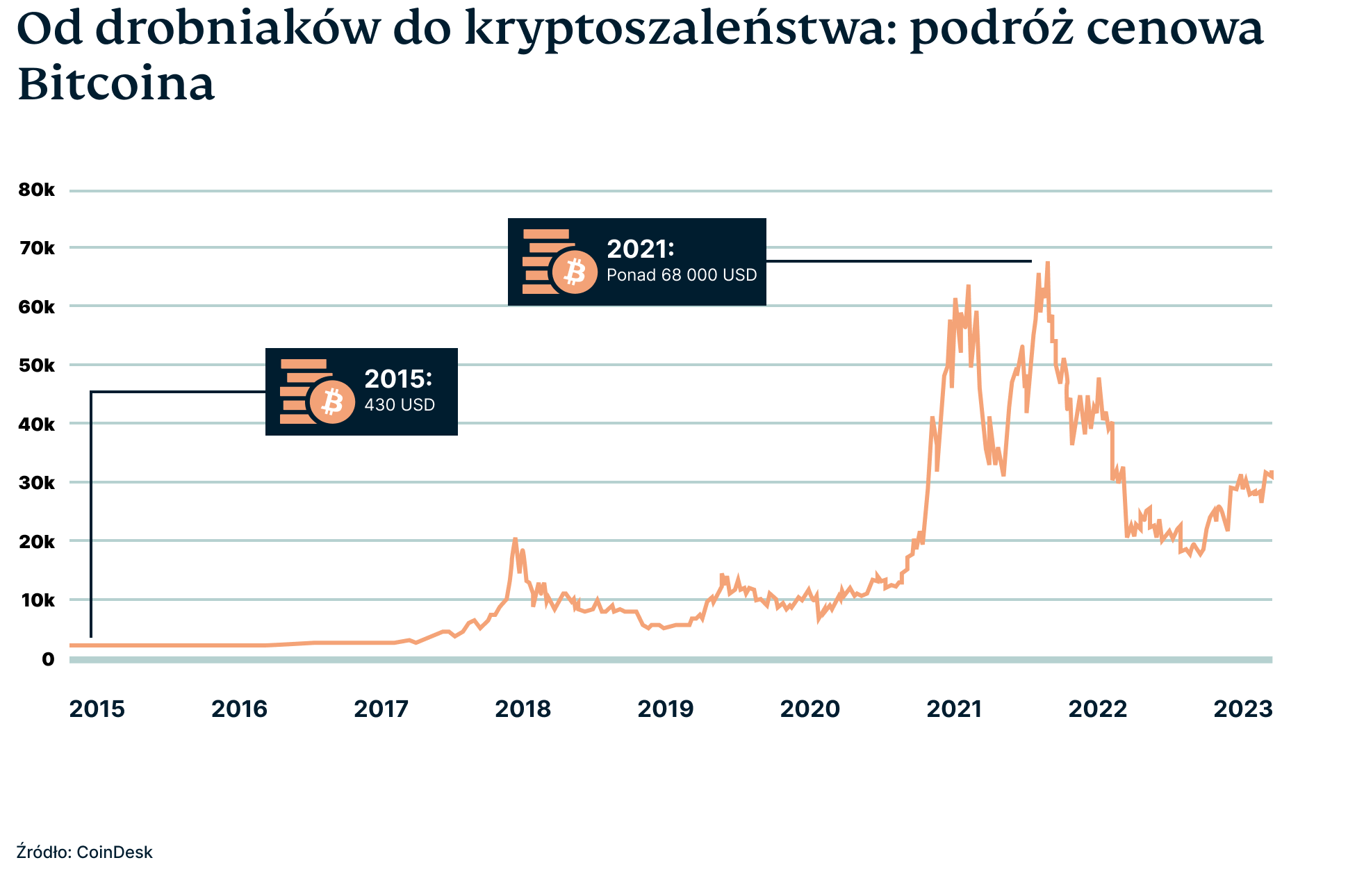PL Bitcoin Graphic 1