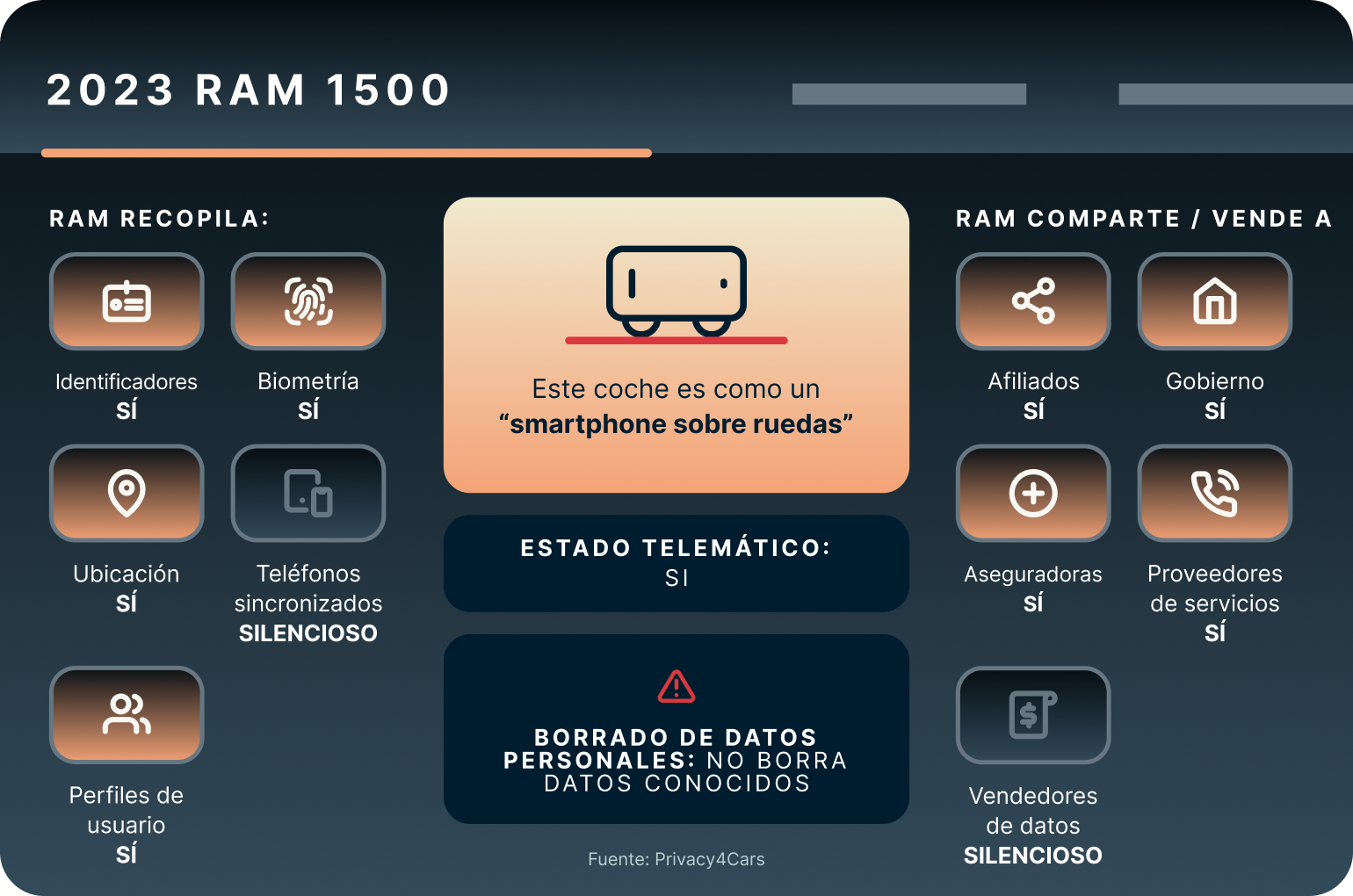 2023 Ram 1500 4