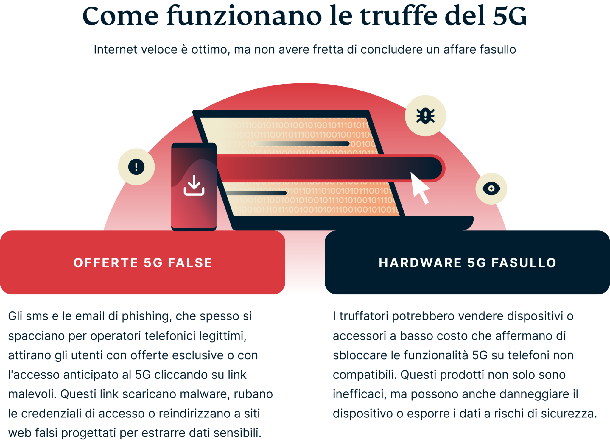 5g Scams 2
