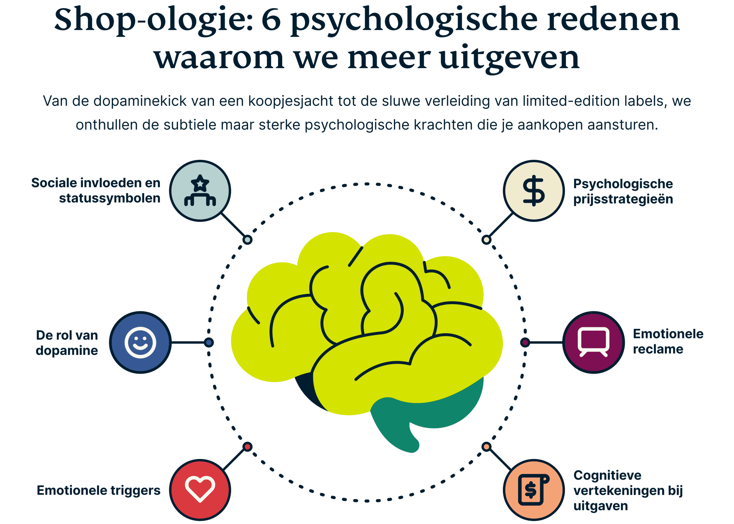 Psychologische redenen waarom we meer uitgeven