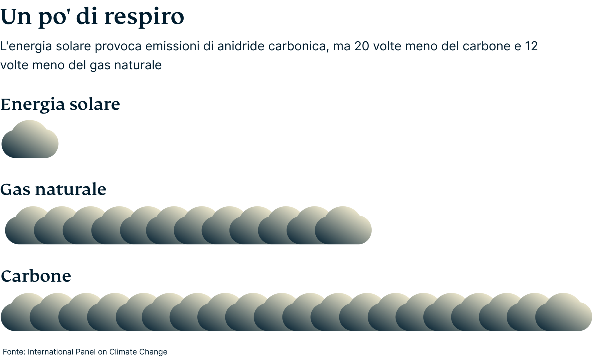 Breathing Room Solar Emissions 1