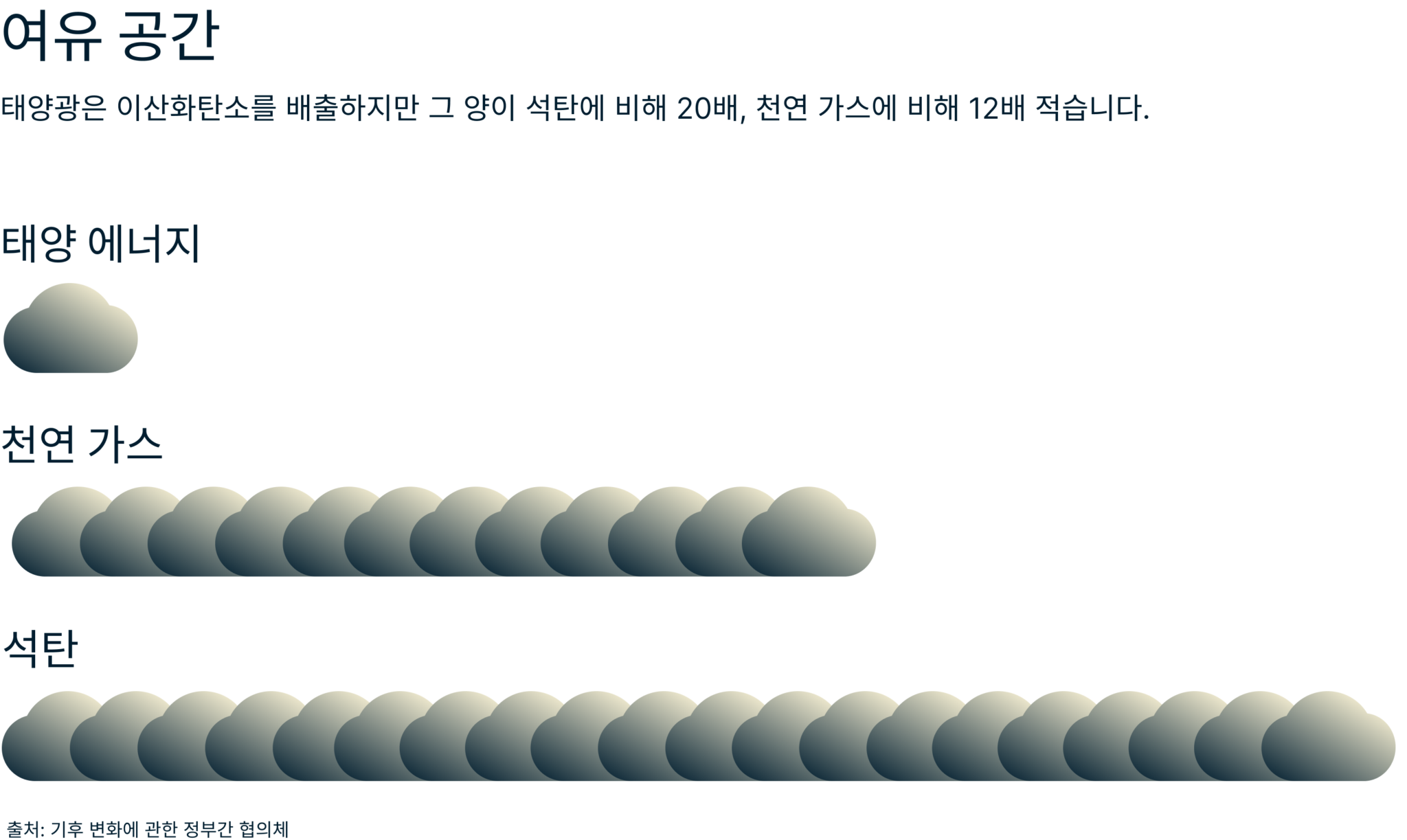 Breathing Room Solar Emissions 4