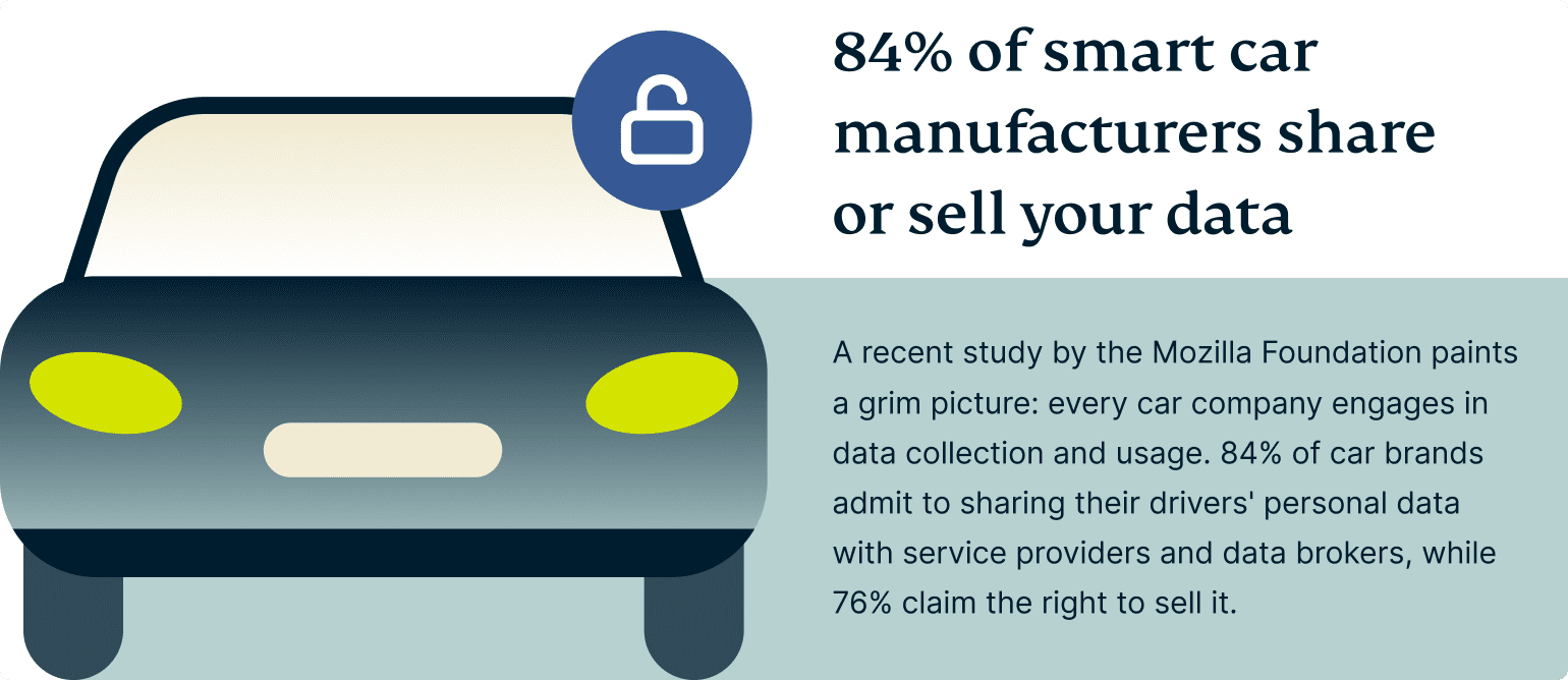 Smart Car Manufacturers Share Sell Your Data