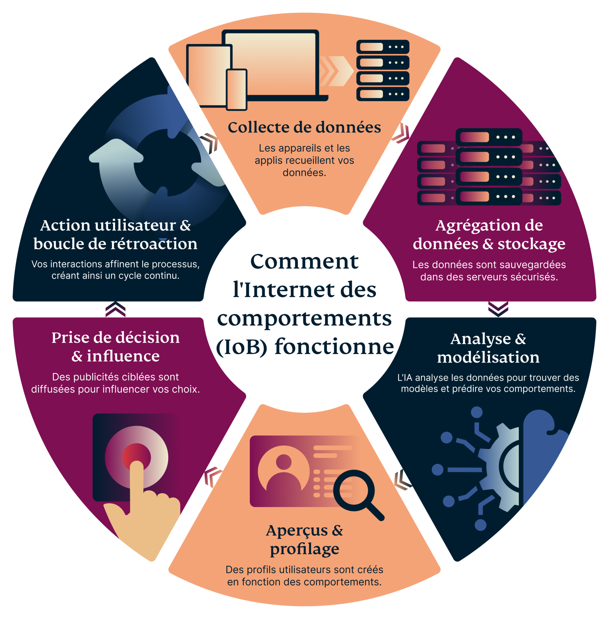 How The Internet Of Behaviors Works 4