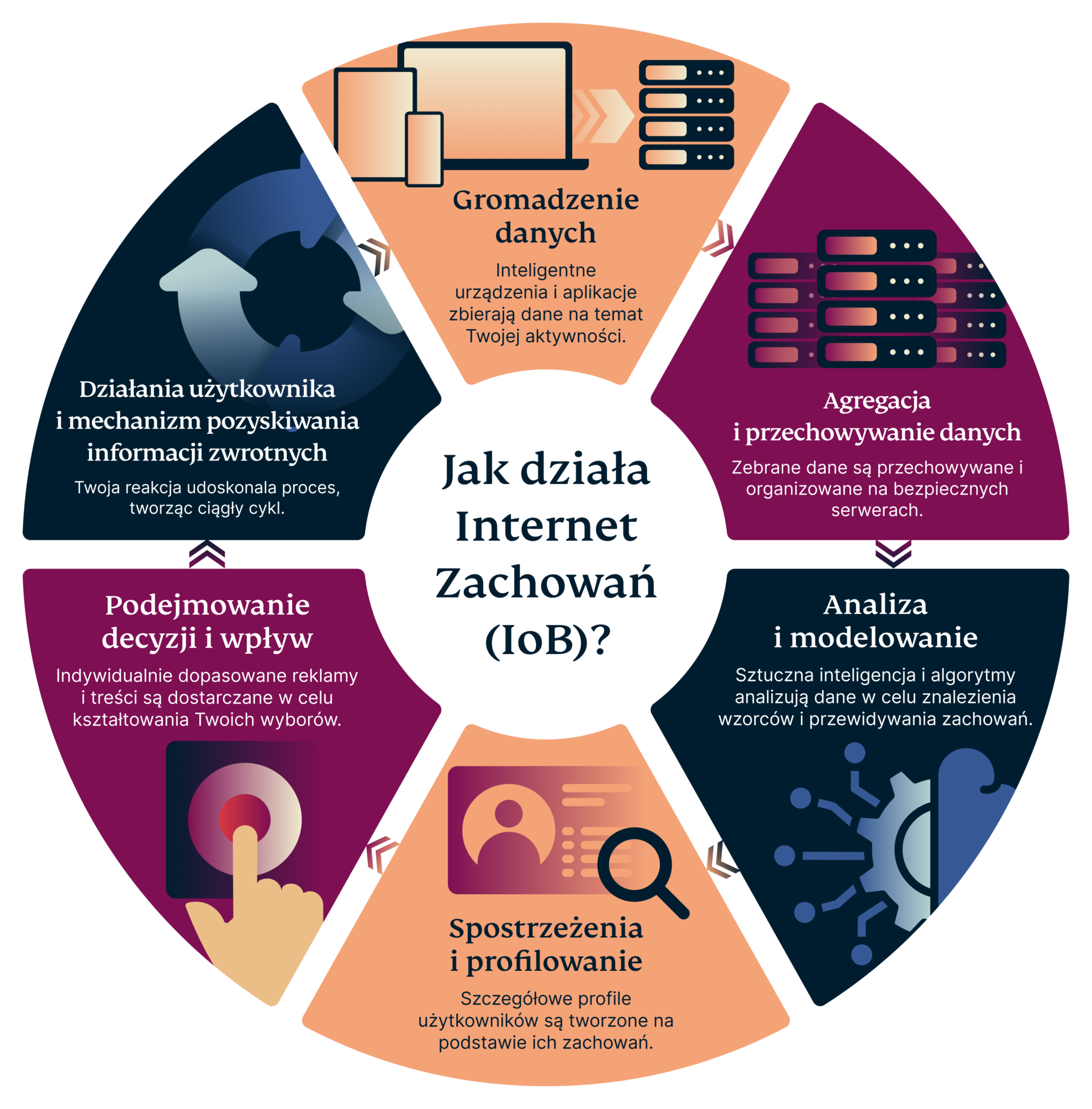 How The Internet Of Behaviors Works 8