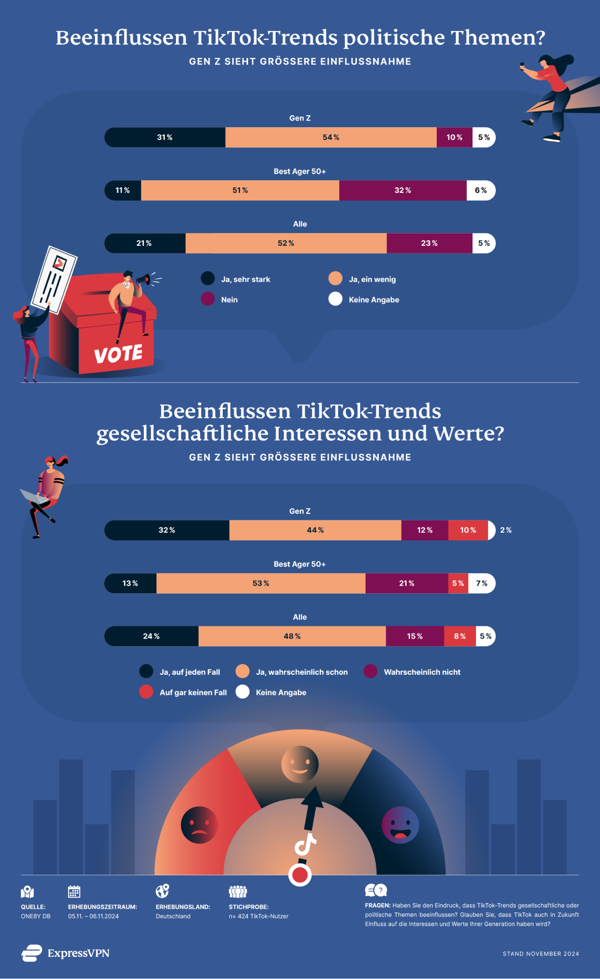 Einfluss Tiktok Trends