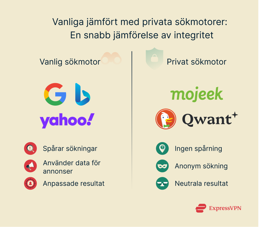 Illustration Mainstream Vs. Private Search Engines A Quick Privacy Comparison Option 2 1 2 1