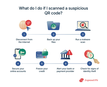 Recovery steps after scanning a malicious QR code.