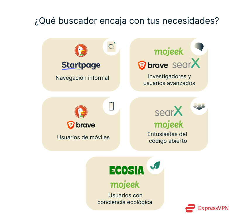 Illustration Which Private Search Engine Fits Your Needs 1