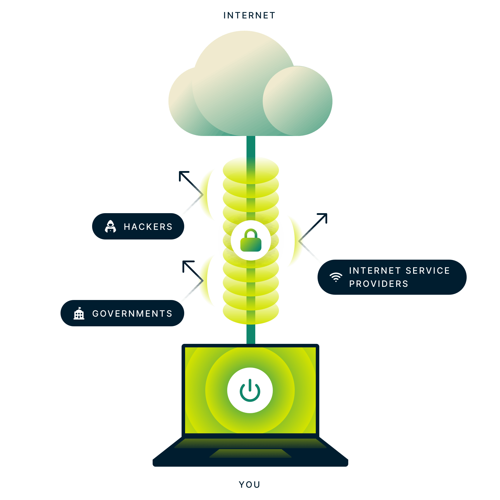 virtual private network