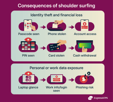 Shoulder Surfing 1