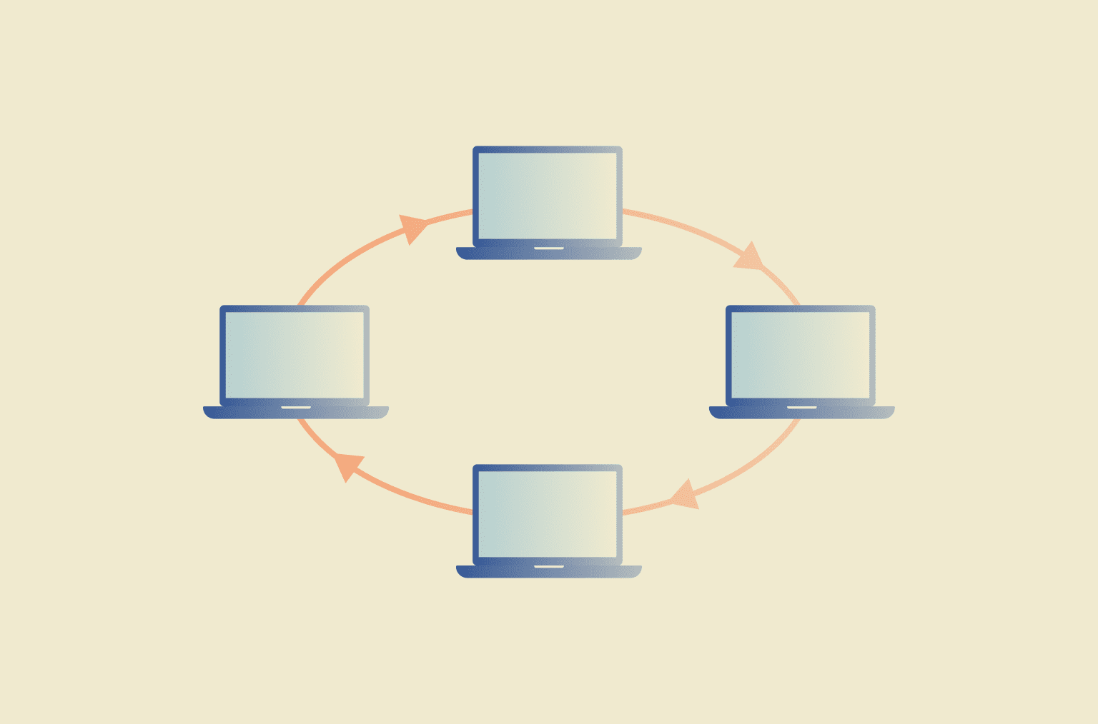 Ring network